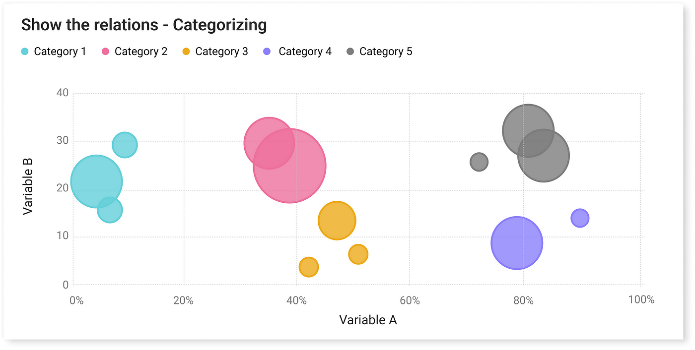 Using color to show the relations — categorizing data with color
