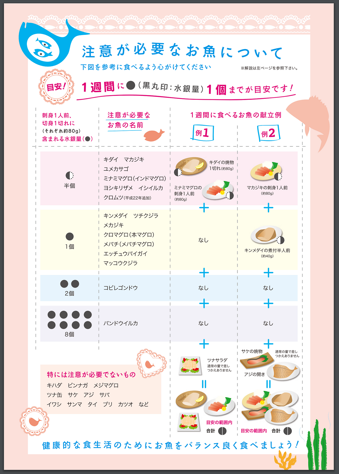 水銀量が多いクジラの肉を食べるのは 厚生省のアナウンスが出るまでもう少し待った方がいい 特に妊婦 By 謝花ミカ Medium 水銀量が多いクジラの肉を食べるのは 厚生省のアナウンスが出るまでもう少し待った方がいい 特に妊婦 By 謝花ミカ Medium