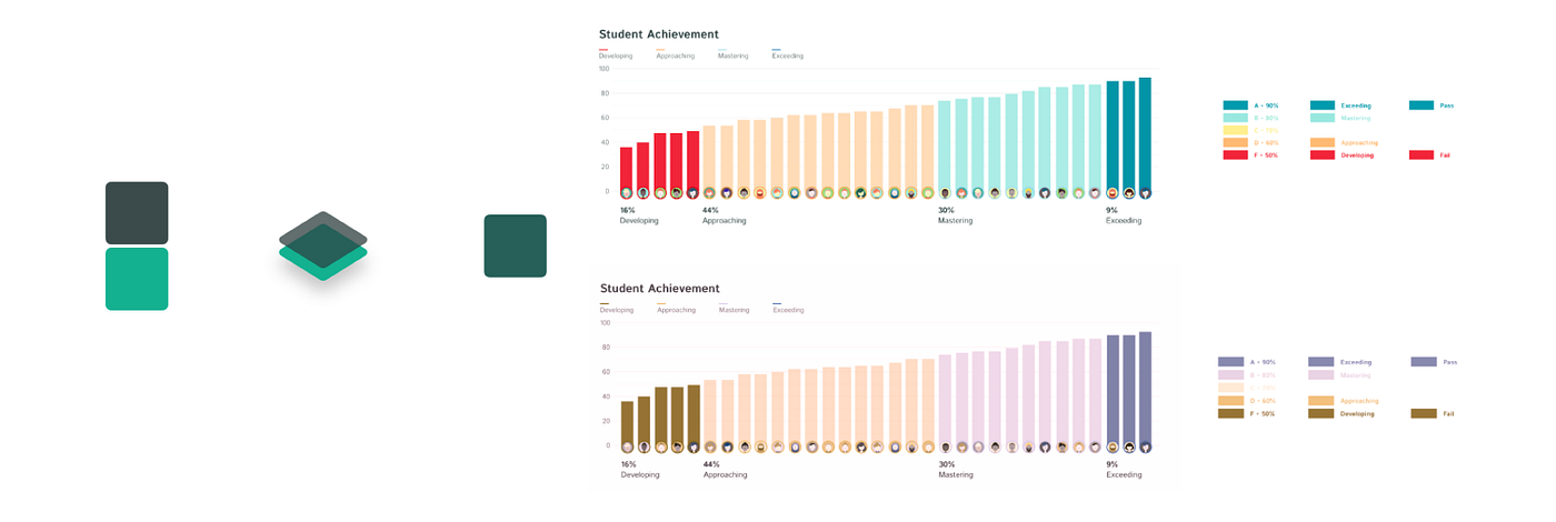 Data visualization for color accessibility | by Artur | UX Collective