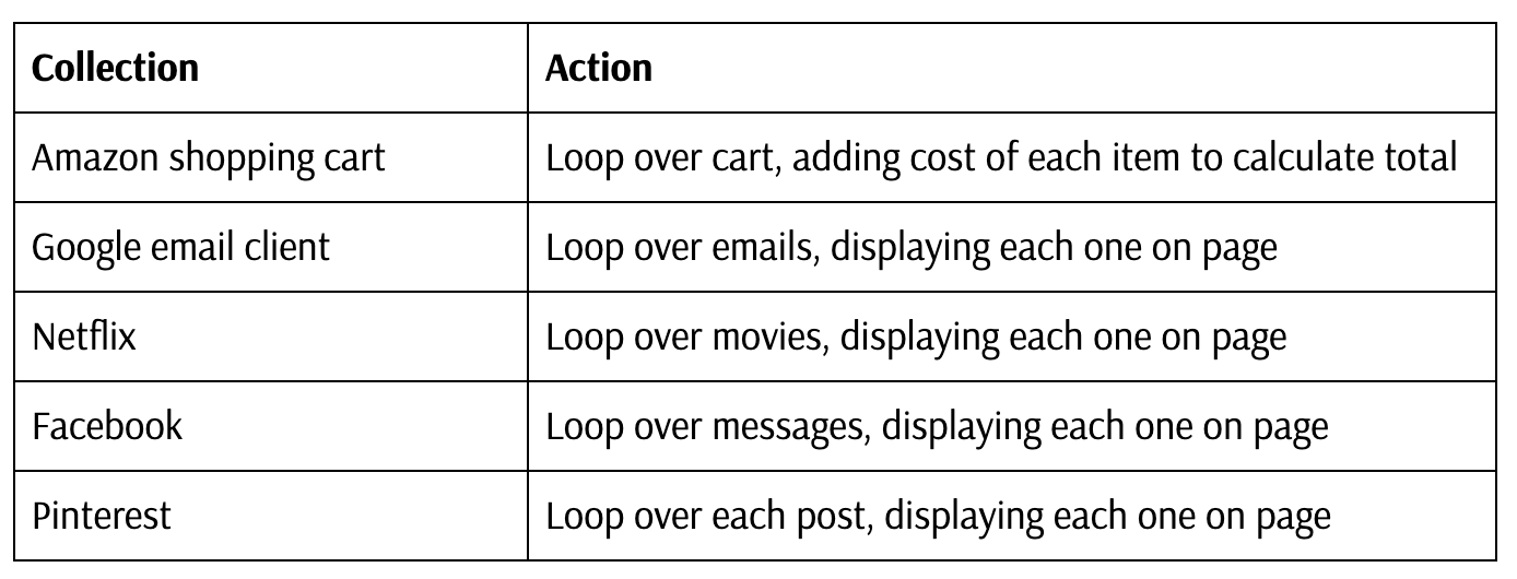 7 Programming Concepts: Collections | by Hal Helms | Medium