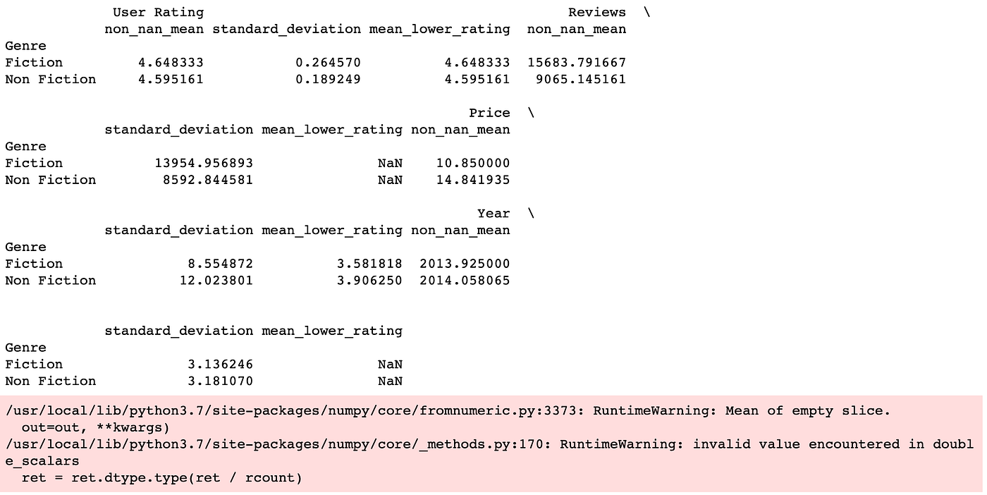 Creating Custom Aggregations to Use with Pandas groupby | by Rose Day ...