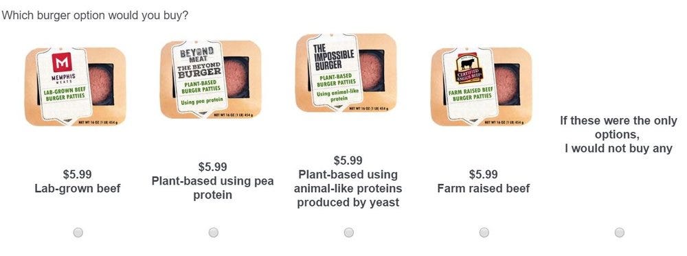For Plant-Based Meat, Will Falling Prices Mean the Sky's the Limit