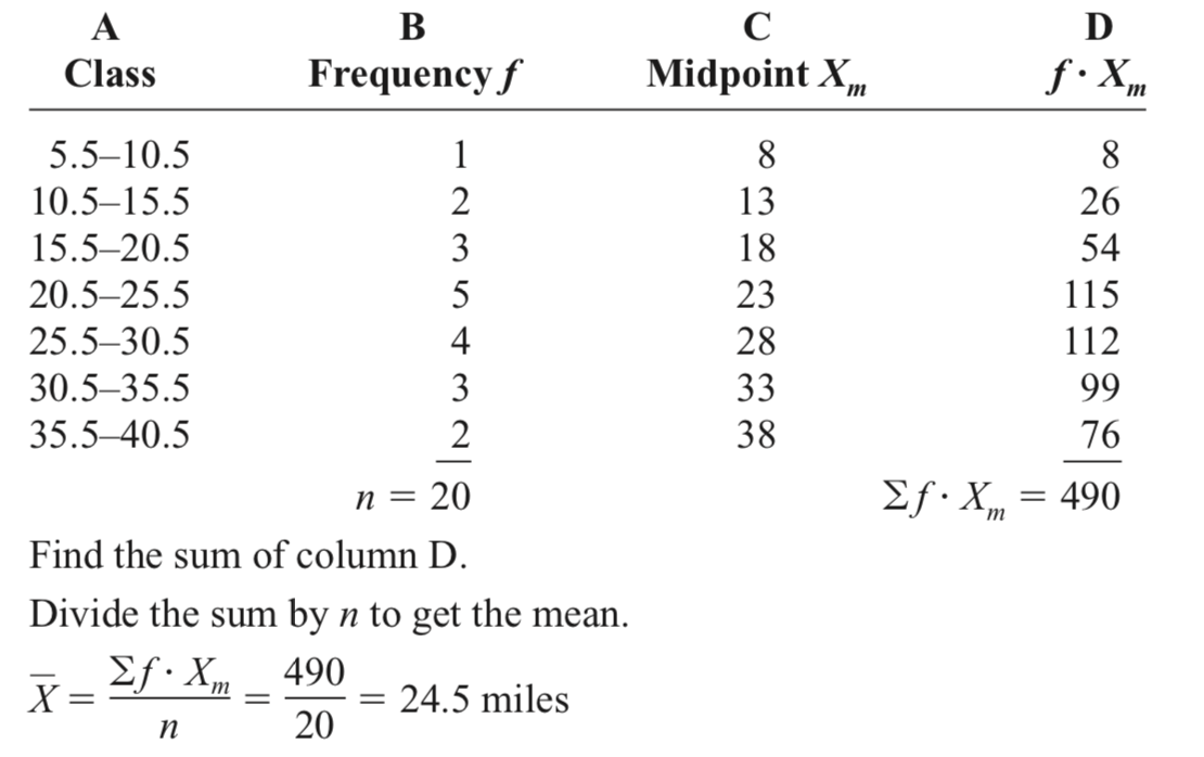 Statistics Deep Dive Part3 In Part2 We Covered Frequency By Pavan Ebbadi Analytics Vidhya Medium