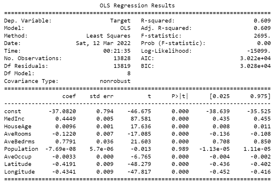 Dimensionality Reduction Using Itertools Combinations by Roi