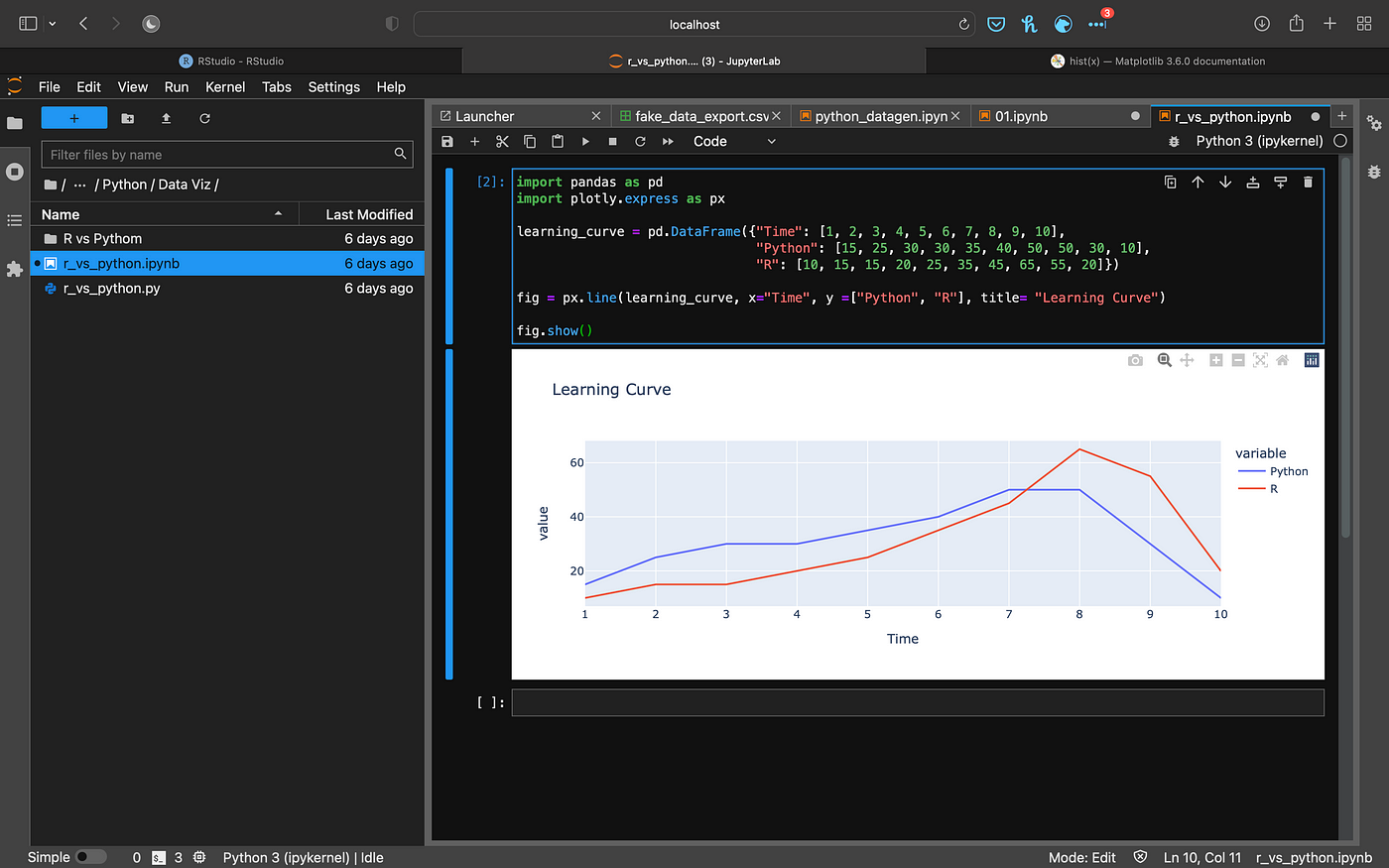 Python Vs R for Data Science.