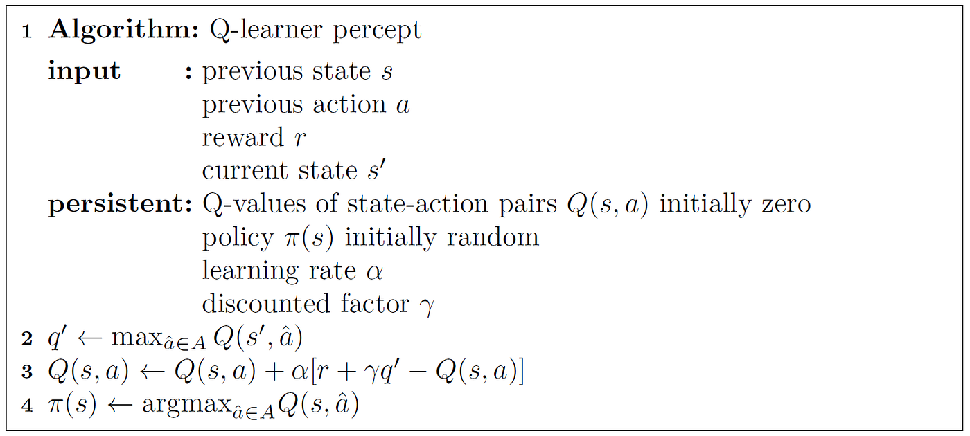 Reinforcement learning: Q-learner with detailed example and code ...