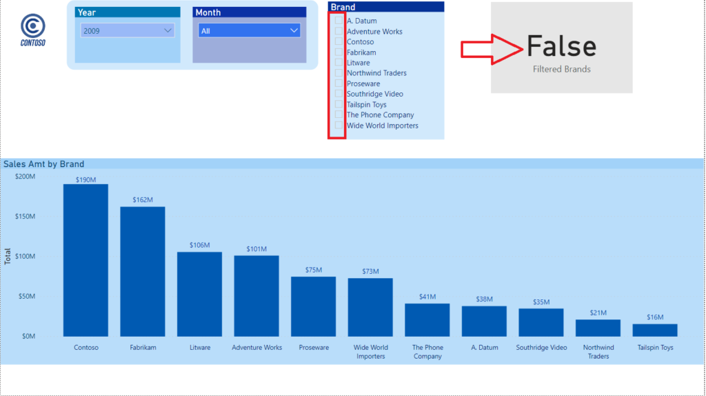 No Slicer Selected No Chart In Power Bi By Nikola Ilic Towards Data Science