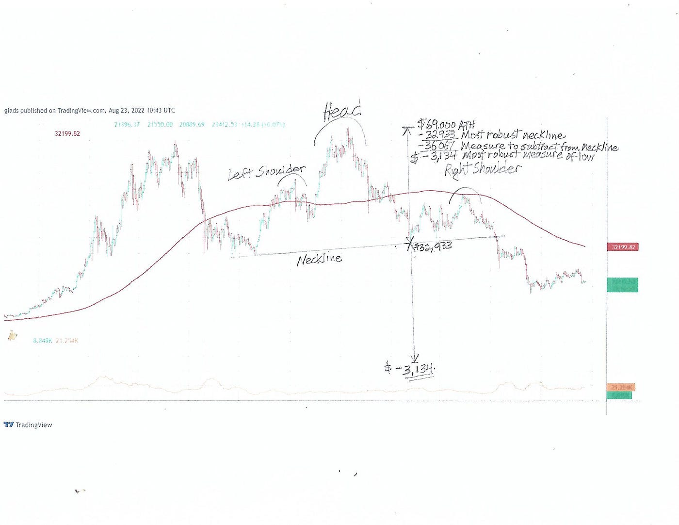 Could Bitcoin Survive/Rebound from SubZero Prices à la Crude Oil 2019