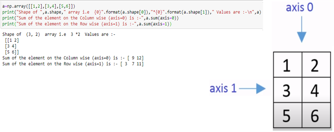 BASICS OF NUMPY. What is NumPy? | by Sunil Sharanappa | Jan, 2022 | Medium