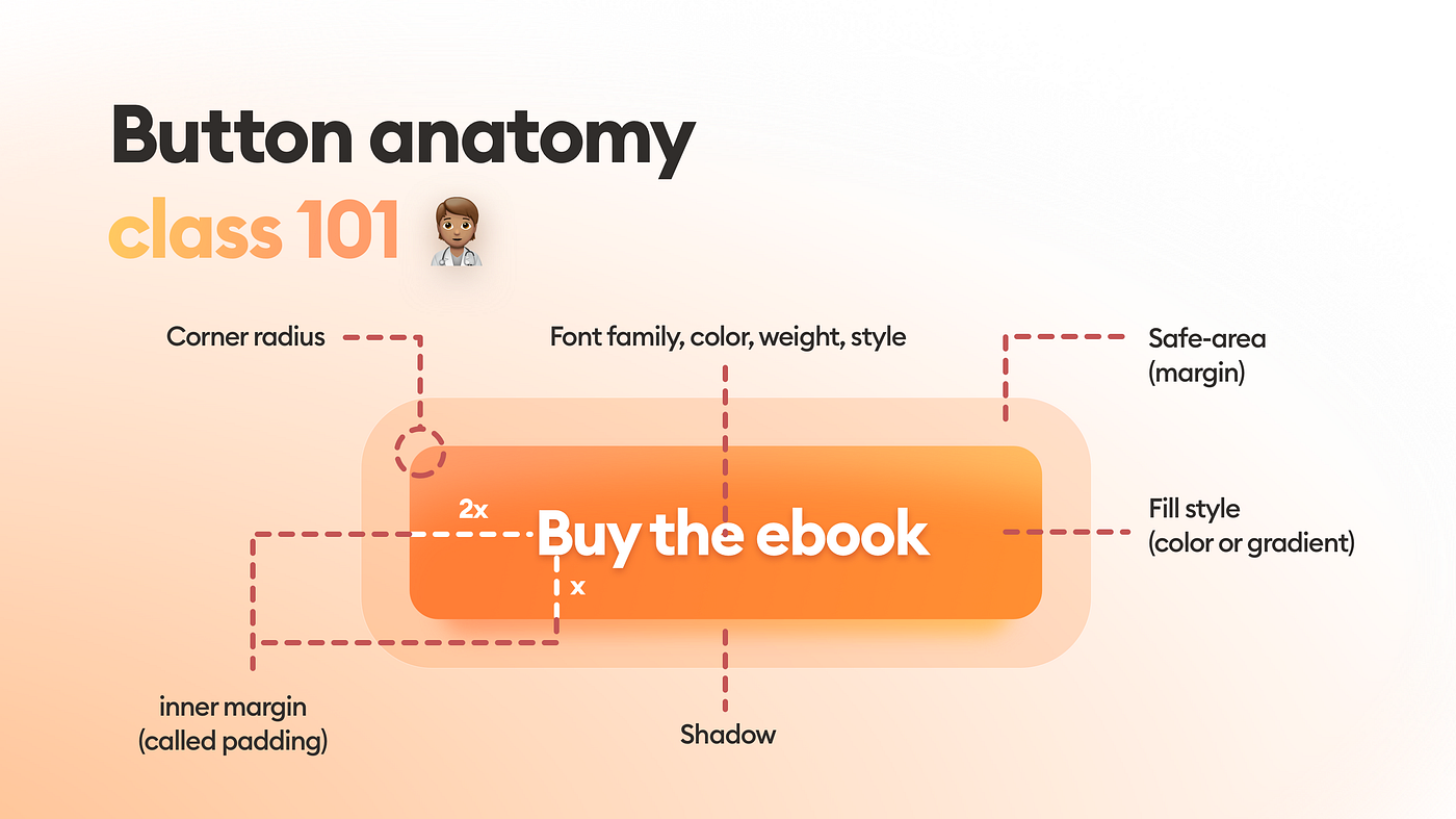 Design better buttons. Everything you need to know to have… | by Michal  Malewicz | UX Collective