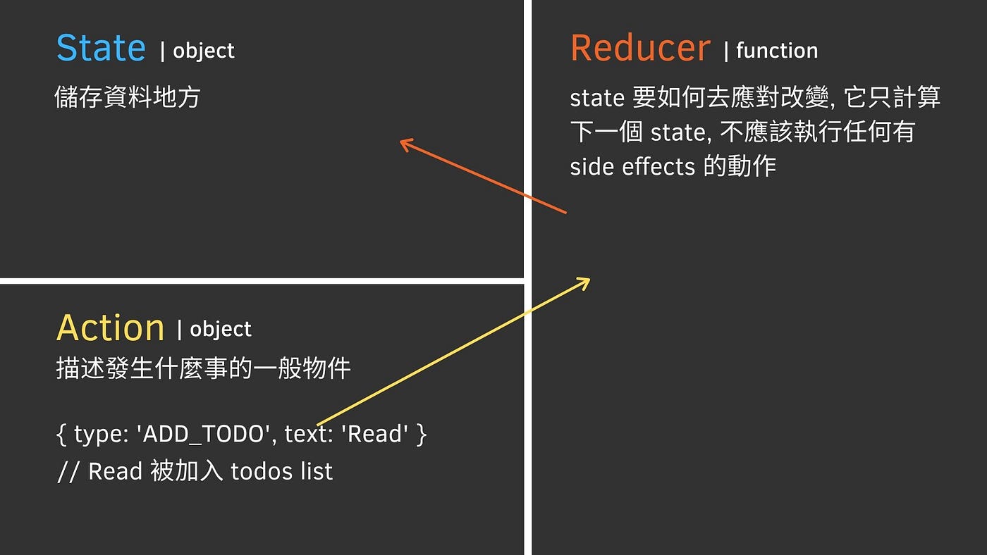 [Jest+Enzyme 2] 運用在真實世界中的 React/Redux Project 預備篇 Hannah Lin