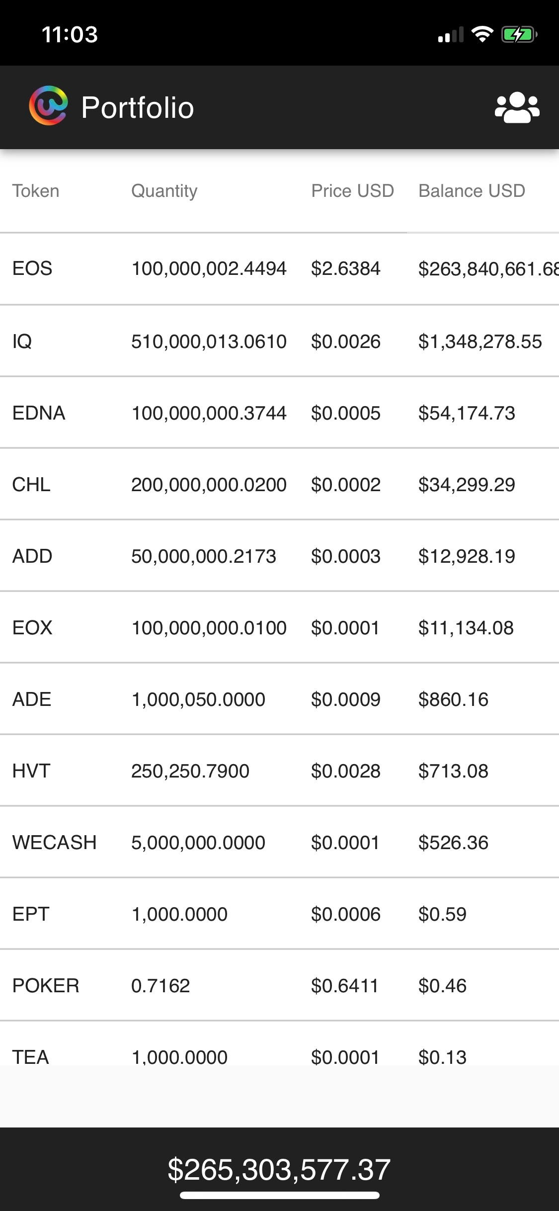 Introducing WEOS Portfolio. At WEOS, we aim to provide value. Our… by