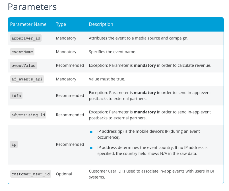 Bad API design — studying confusing AppsFlyer Server-to-server API | by ...