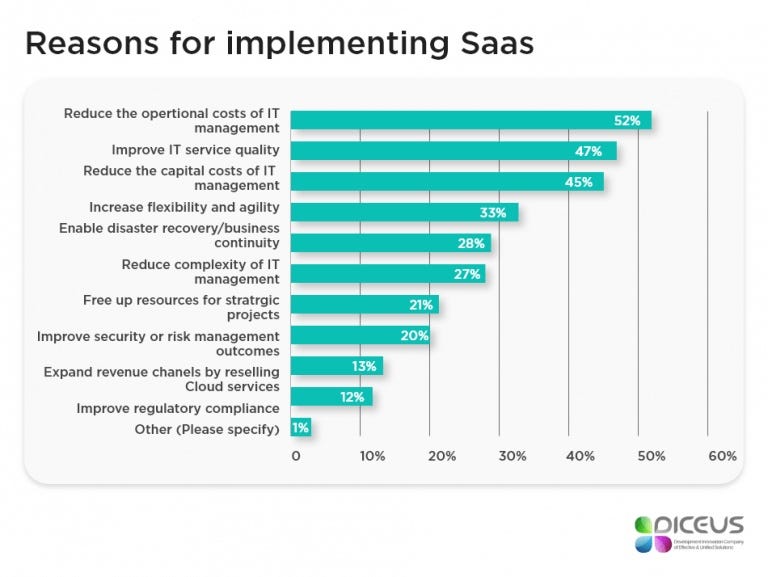 SaaS vs packaged software. You’ve often time heard about SaaS and… by