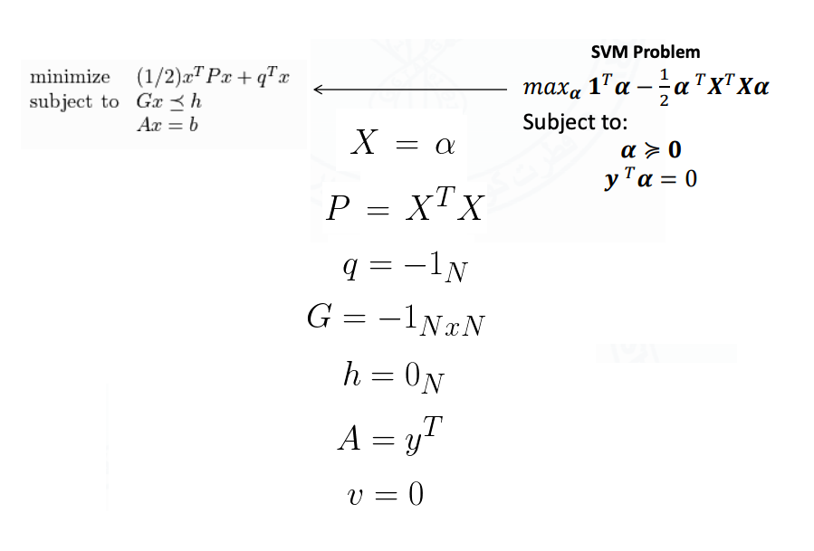 Support Vector Machine Python Example | by Cory Maklin | Towards Data