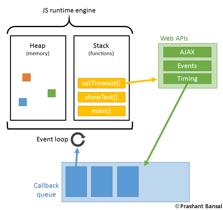 Что такое event loop javascript. Смотреть фото Что такое event loop javascript. Смотреть картинку Что такое event loop javascript. Картинка про Что такое event loop javascript. Фото Что такое event loop javascript