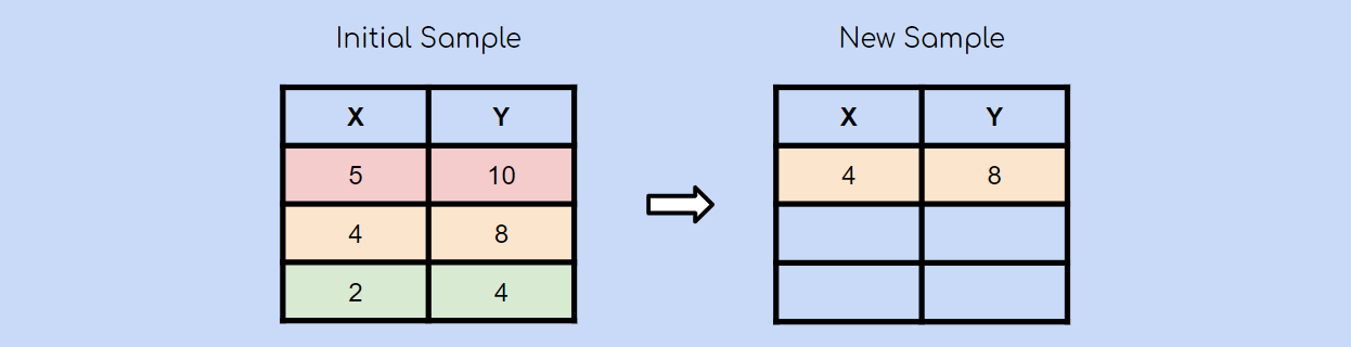 What is Bootstrap Sampling in Machine Learning and Why is it Important ...