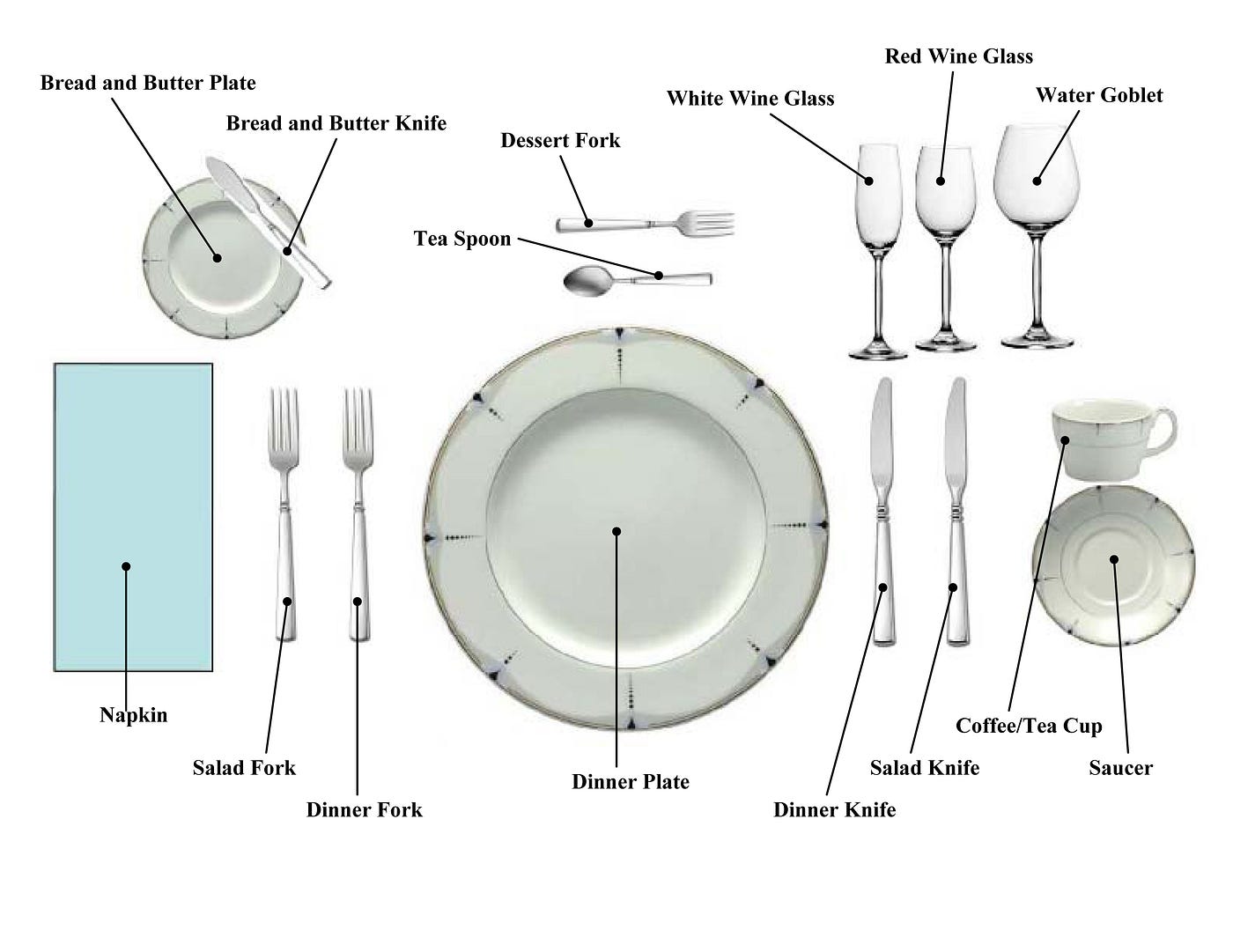 What Does The Table 🍽 Look Like? | by Rica Elysee | AtTheTable | Medium