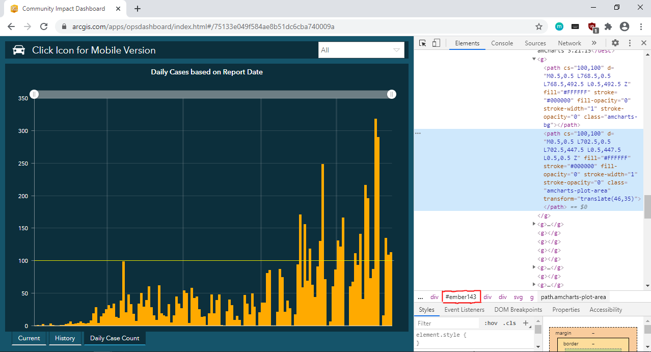 How to Scrape a Dashboard with Python | Towards Data Science
