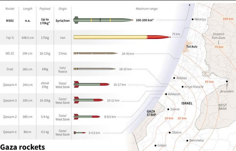Gaza Militants Unveil New Rockets Launchers And Drones By Anderson Lamarca Middle East News Medium Gaza Militants Unveil New Rockets Launchers And Drones By Anderson Lamarca Middle East News Medium