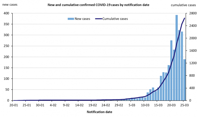 Australia covid 19 cases today