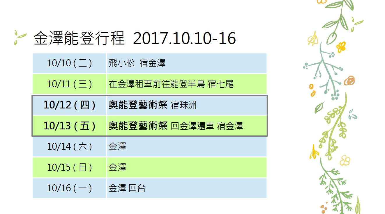 世界盡頭的藝術旅行 行程篇 17奧能登國際藝術祭 By Roronao Sounds Wild 野聲部落 Medium 世界盡頭的藝術旅行 行程篇 17奧能登國際藝術祭 By Roronao Sounds Wild 野聲部落 Medium