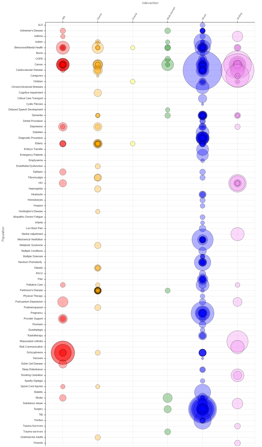 Making a Case for Art’s Place in Healthcare | by Prism Analytic ...