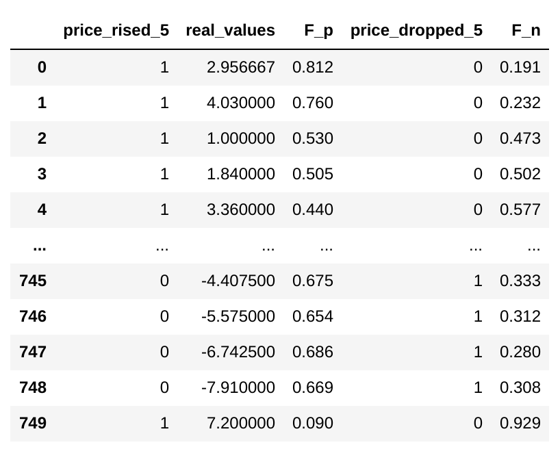 Predicting Apple Stock in times of COVID-19 | by Federico Riveroll ...