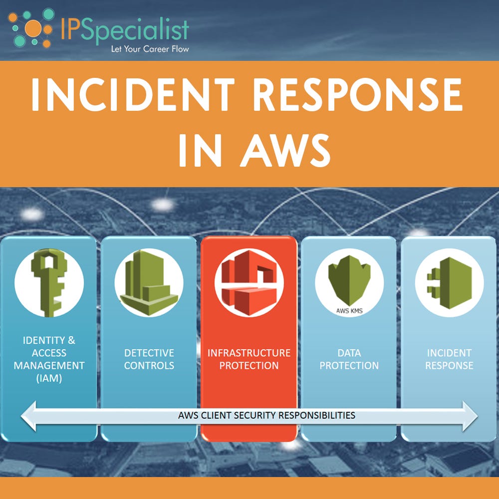 Incident Response In AWS For Your Journey With AWS It Is By IP