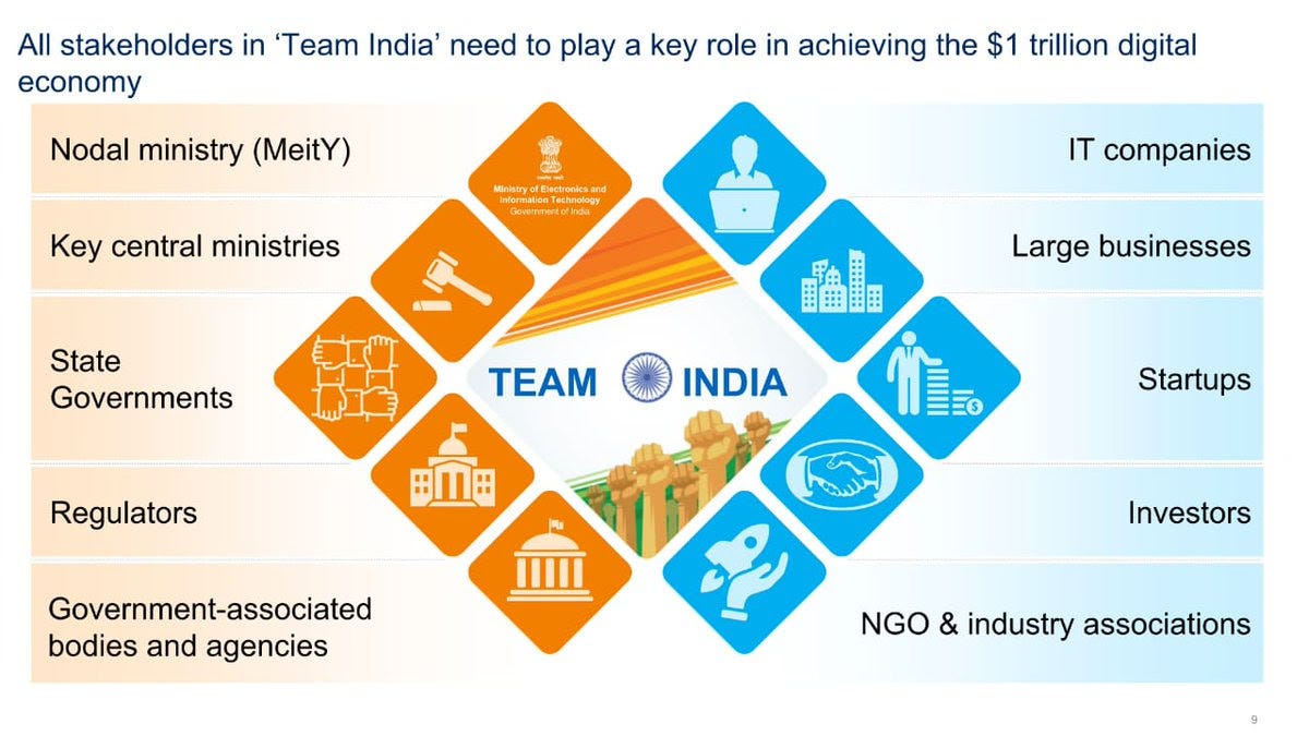 Government of India releases report on India’s TrillionDollar Digital