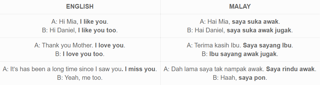 How To Say I Love You In Malay Language (Bahasa Malaysia) | By Ling Learn Languages | Medium