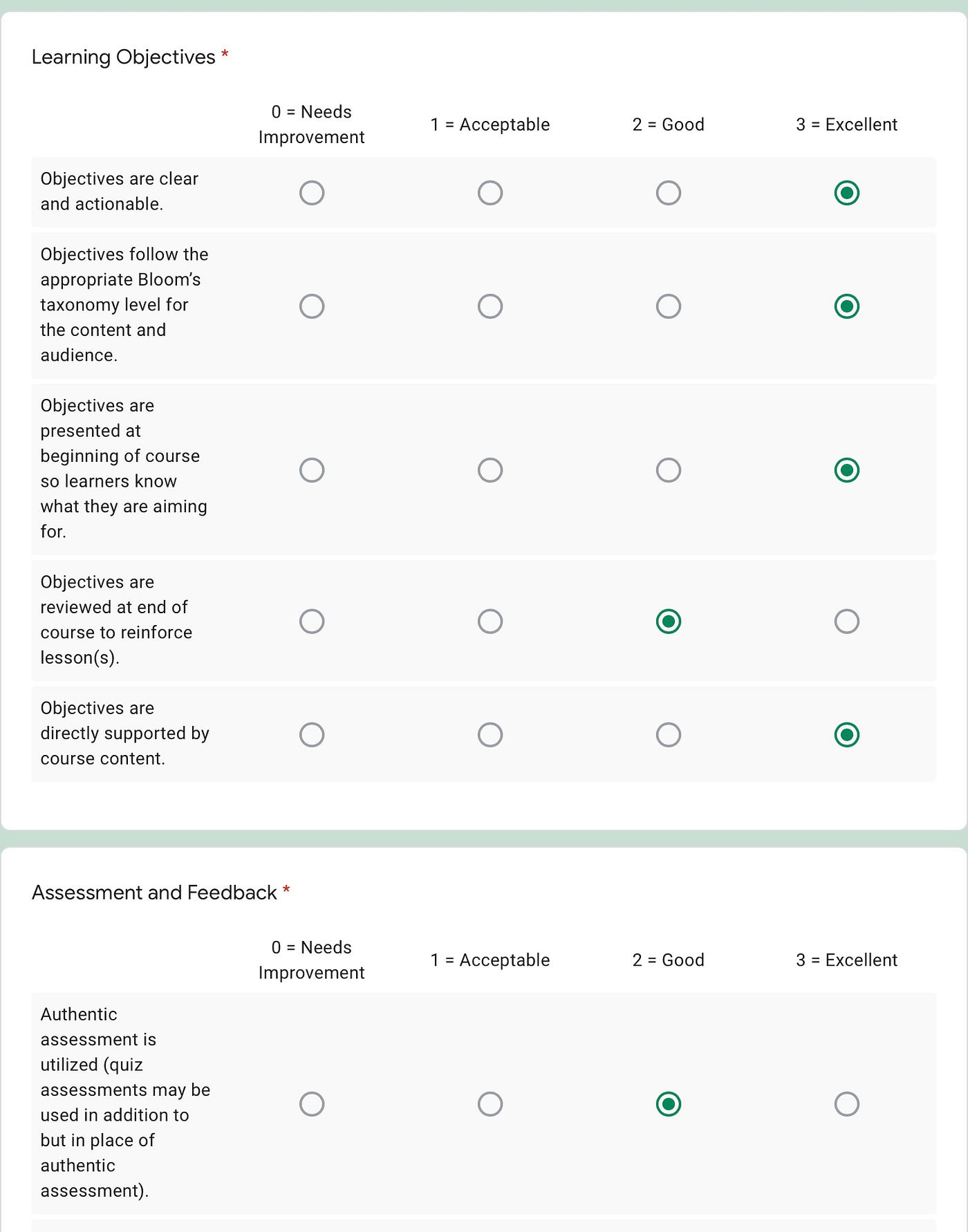 Capstone Course Self-evaluation. Idt400x Week 7 Assignment: Conduct A 