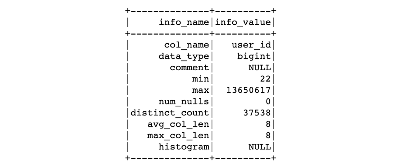 Statistics in Spark SQL explained by David Vrba Towards Data Science
