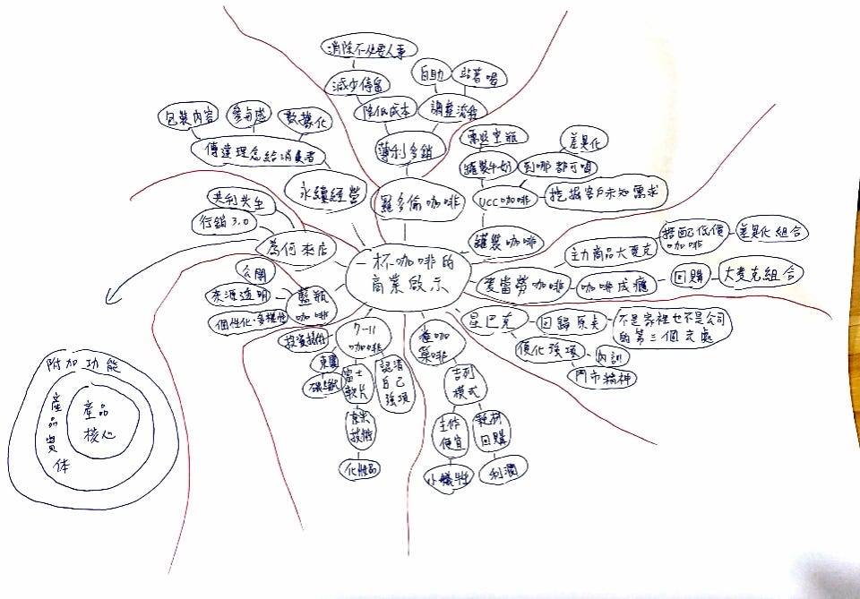 一杯咖啡的商業啟示 這本書其實買了一段時間 一直沒有好好去閱讀他的理由是一方面自己太過忙碌 二來是自 By Marcus Medium