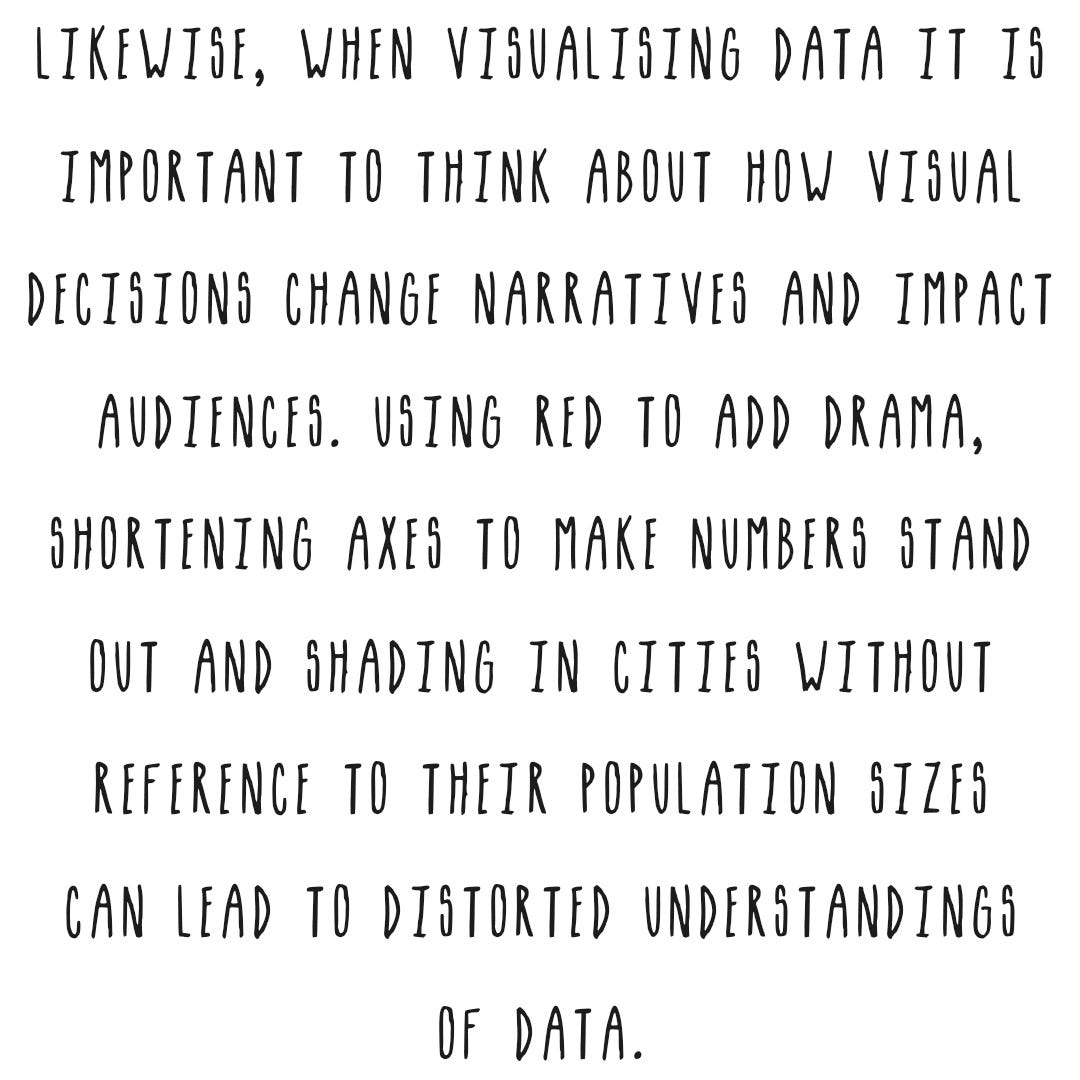 Likewise, when visualising data it is important to think about how visual decisions change narratives and impact audiences.