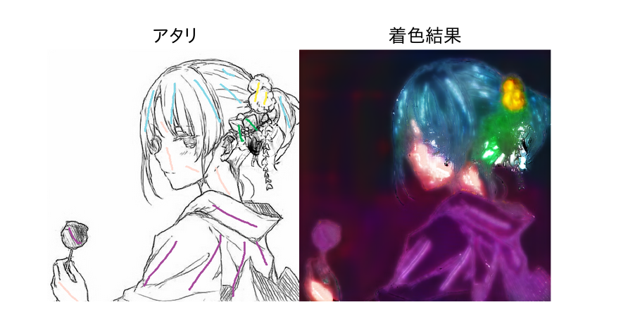 続 ヒントを与える線画着色 Introduction By Lento Medium