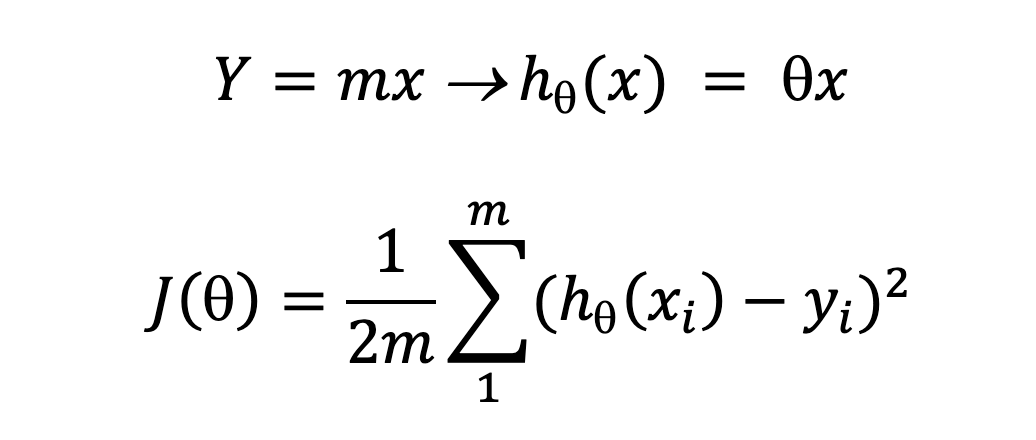 Calculus Behind Linear Regression By Anuradha Wickramarachchi Towards Data Science