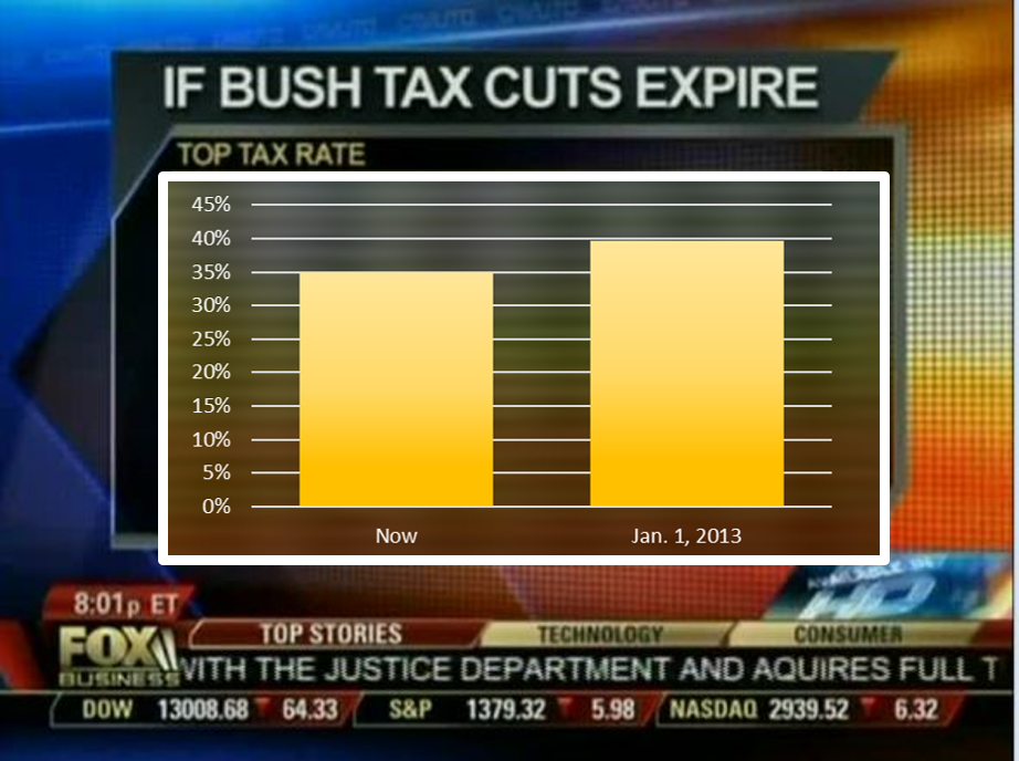 If Bush Tax Cuts Expire Graph