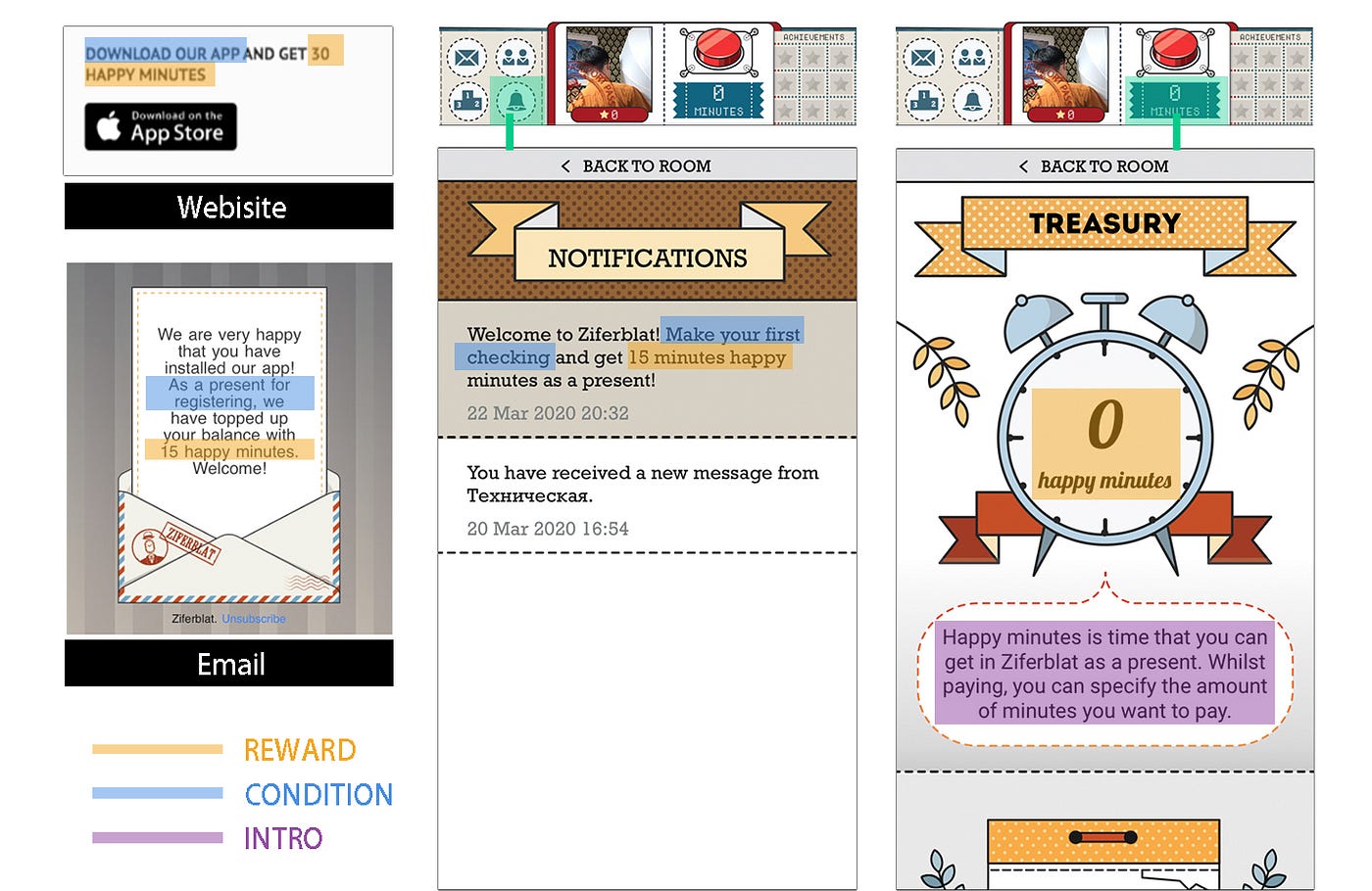 Ziferblat London and Ziferblat App | by Stella I-Chen Chen | Medium