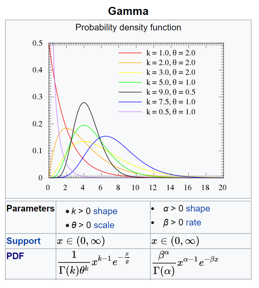 plots