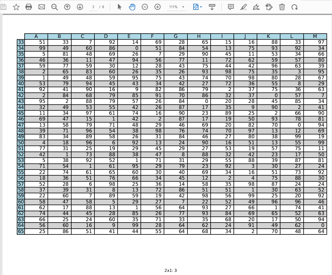 How to Write a Pandas Dataframe as a PDF | by Lak Lakshmanan | Level Up  Coding