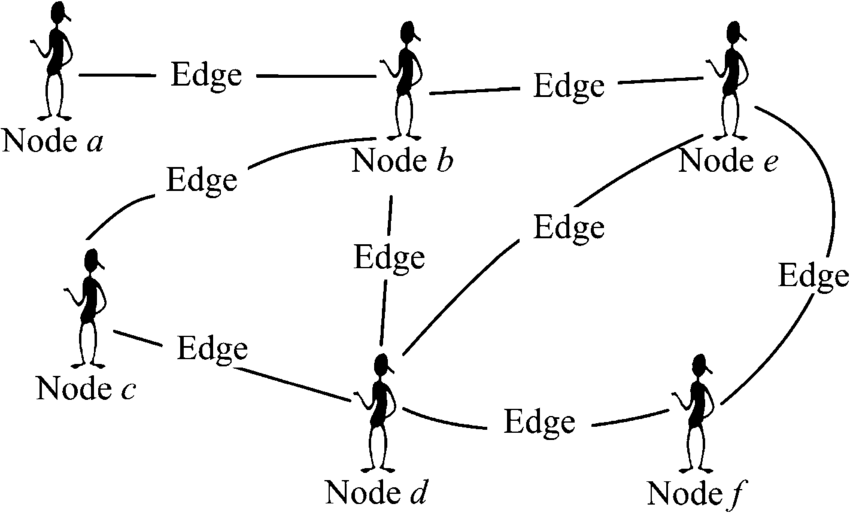 Getting Started with Networkx API! by Jagadish varanasi Medium