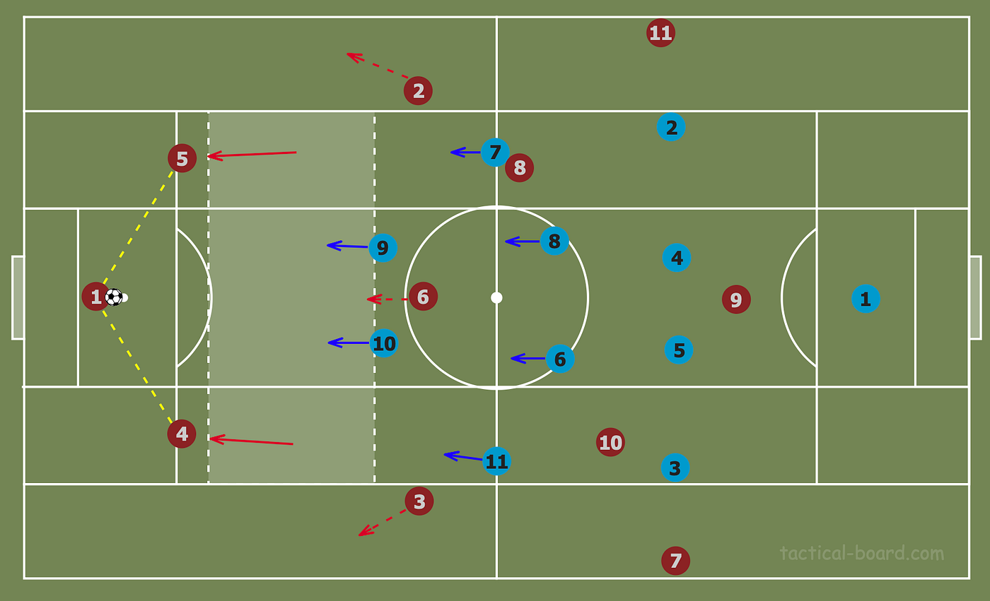 Introduction To Positional Play Part 1 Introduction to a Positional