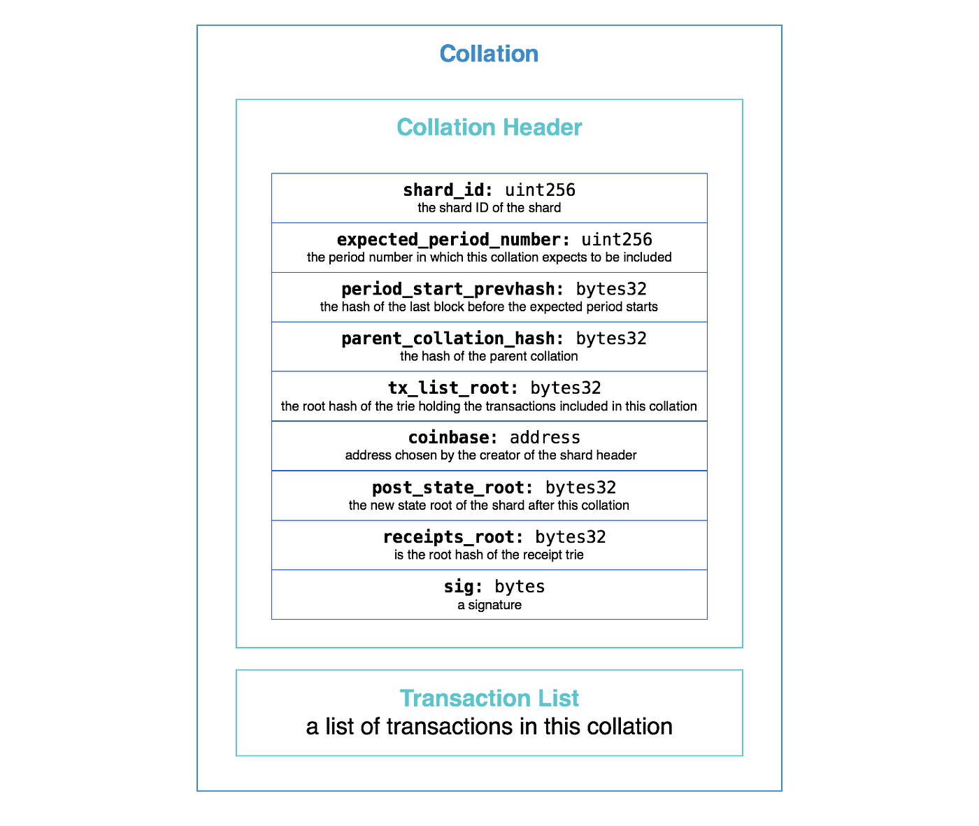 structure