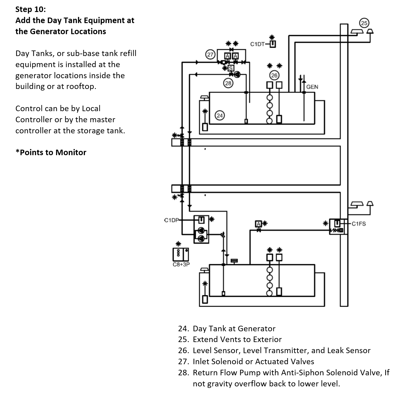 10 Steps to Design the Best Fuel System for Life Safety Generators in