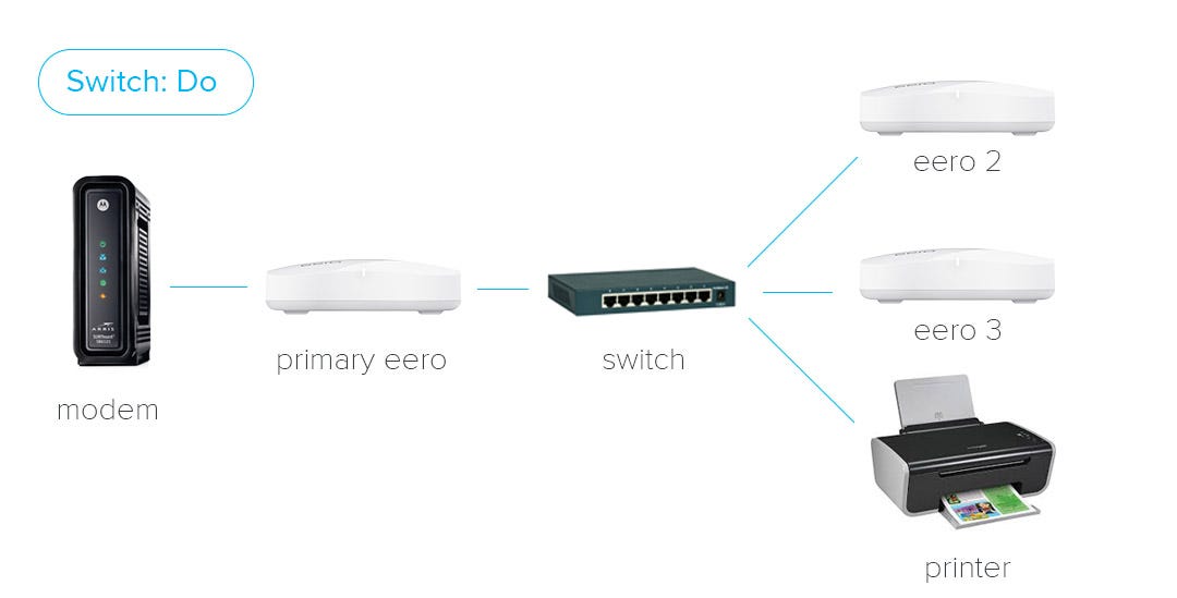 How should I configure my eero network? by Dana Lindsay Medium