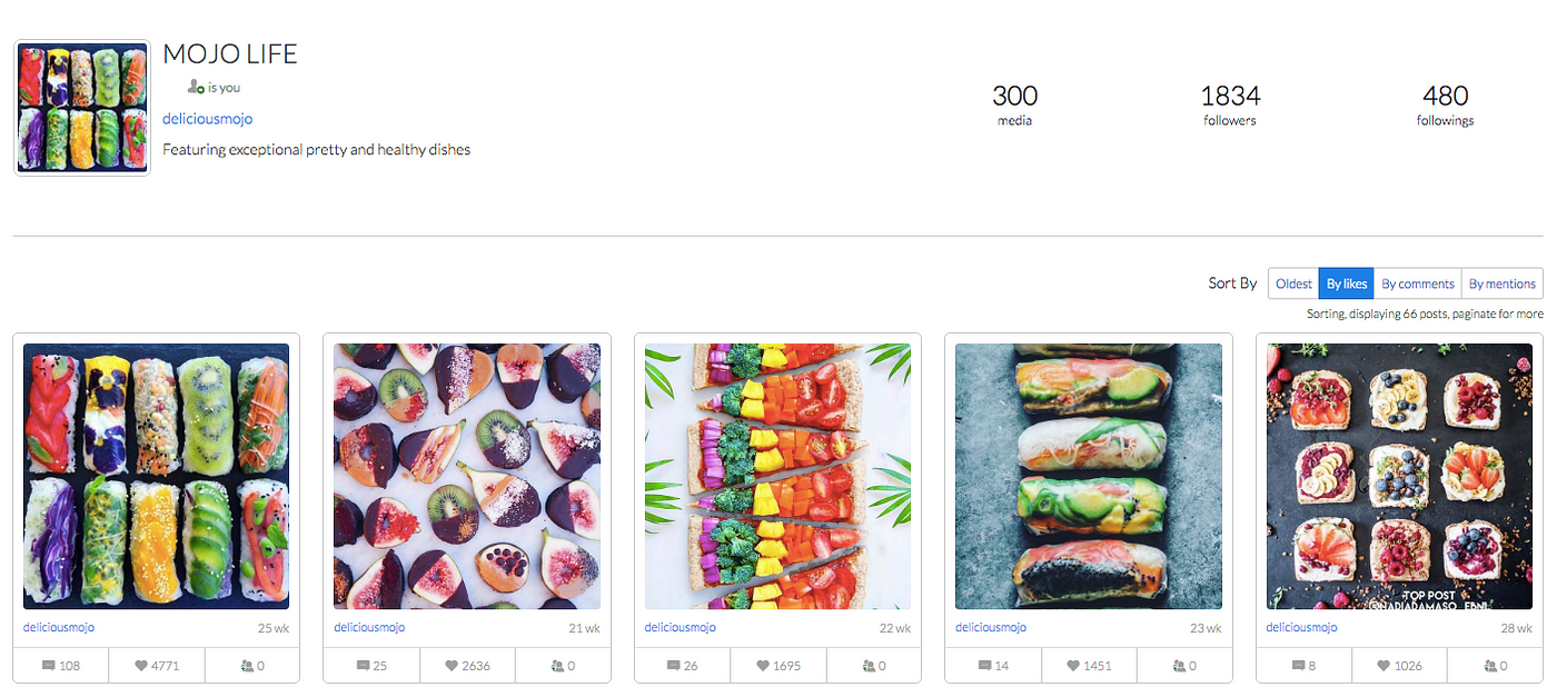 Popular Instagram Hashtags In Every Niche Audiencemojo Popular Instagram Hashtags In Every Niche Audiencemojo