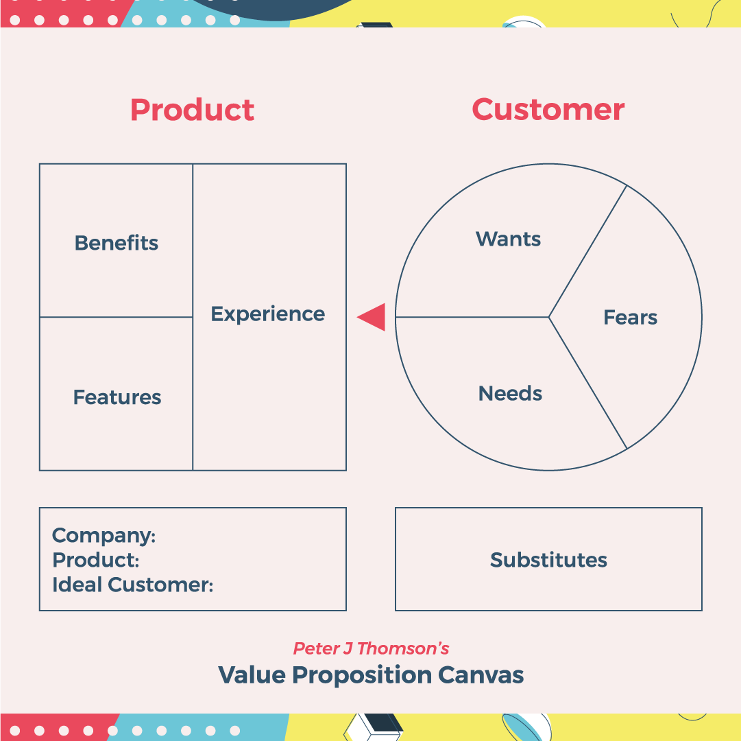 UX Diary #6 — Value Proposition. Find, define and promote your value for… |  by Bagatur | Muzli - Design Inspiration