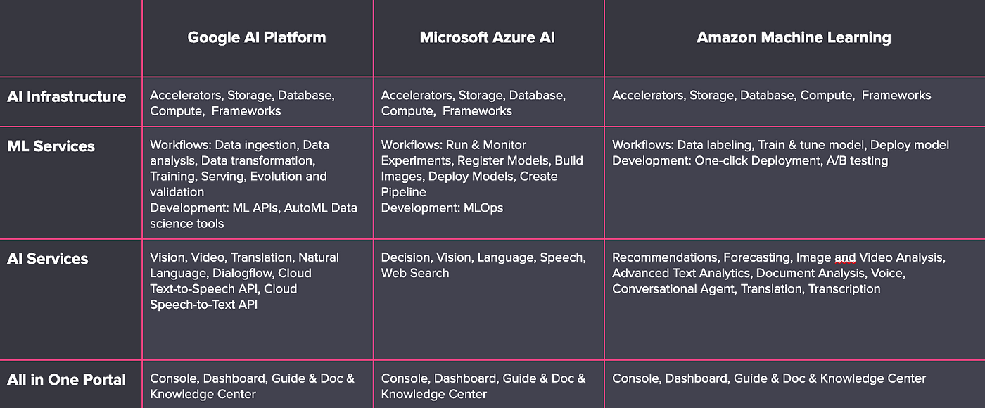 how-to-build-an-ai-platform-overview-by-unbug-medium
