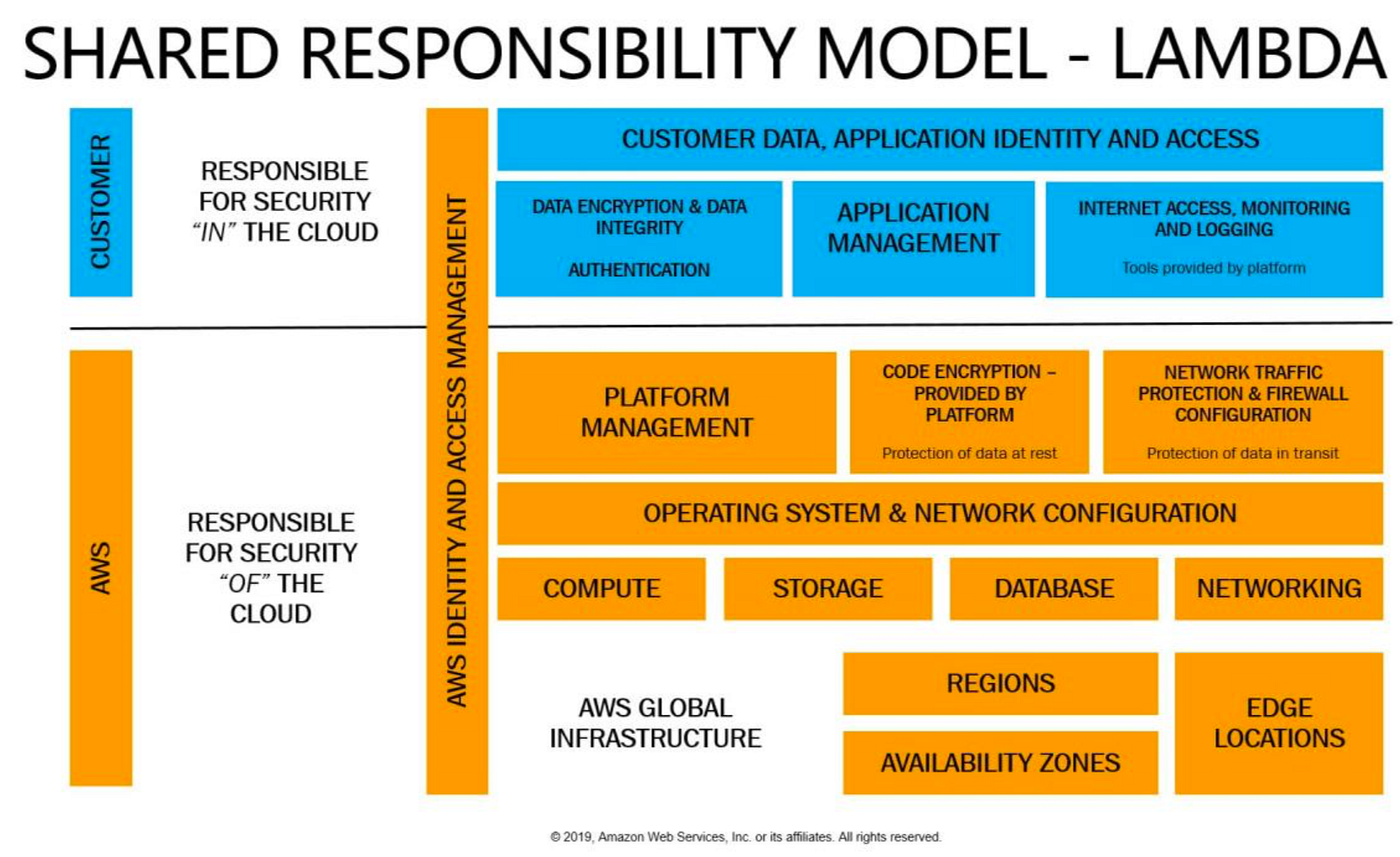 Lambda case essay picture